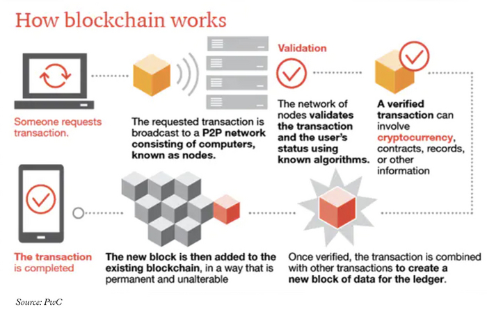 blockchain