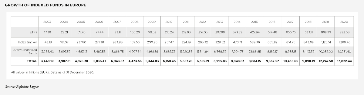 CISI_Growth_Indexed_Funds_1200