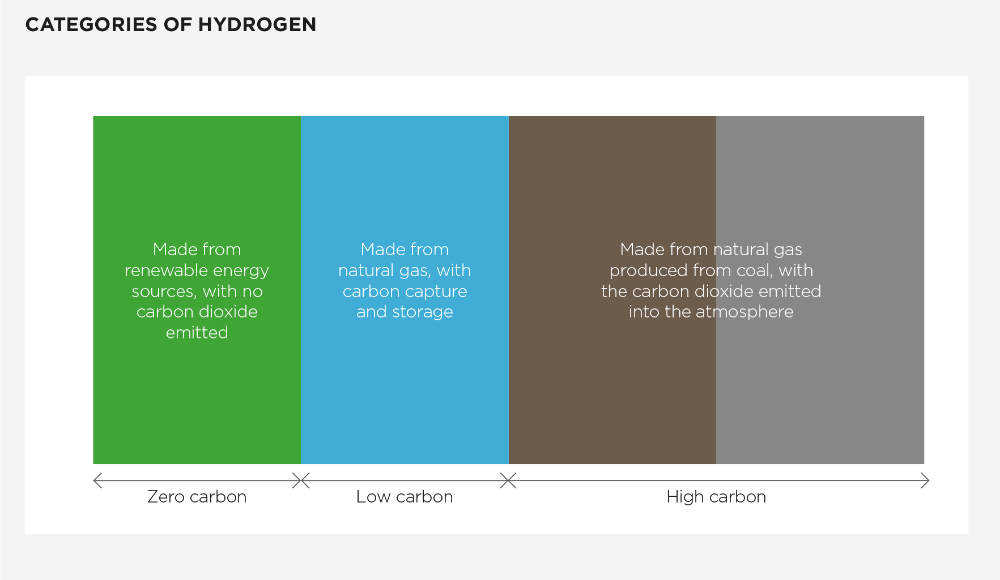 CISI_Hydrogen_1000