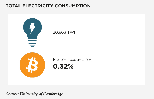digital-currencies_600