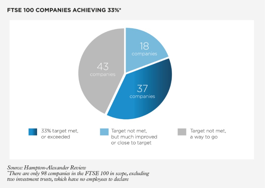 FTSE_pie_chart_900