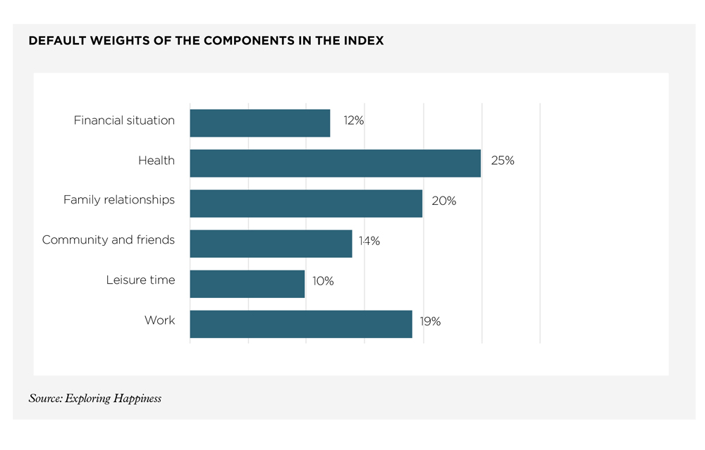 happiness_Graphs 1