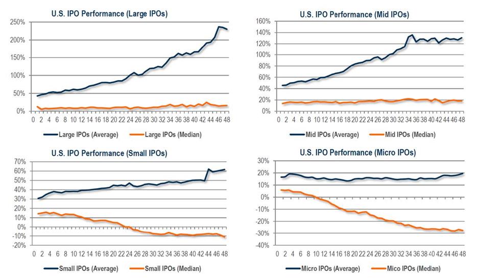 IPOs Can Be Good For Companies 2