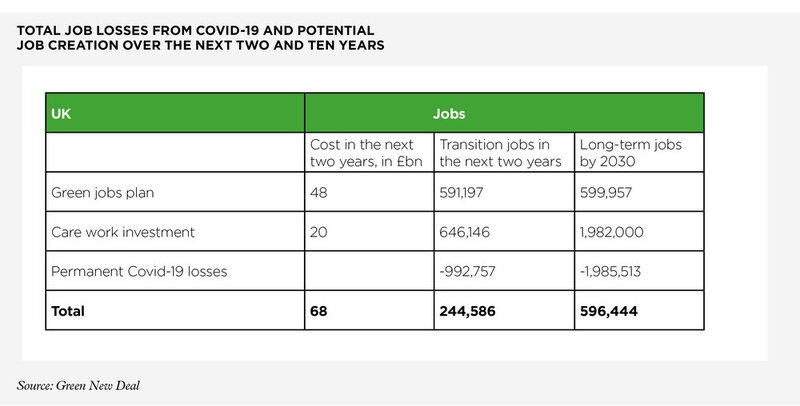 job losses 800