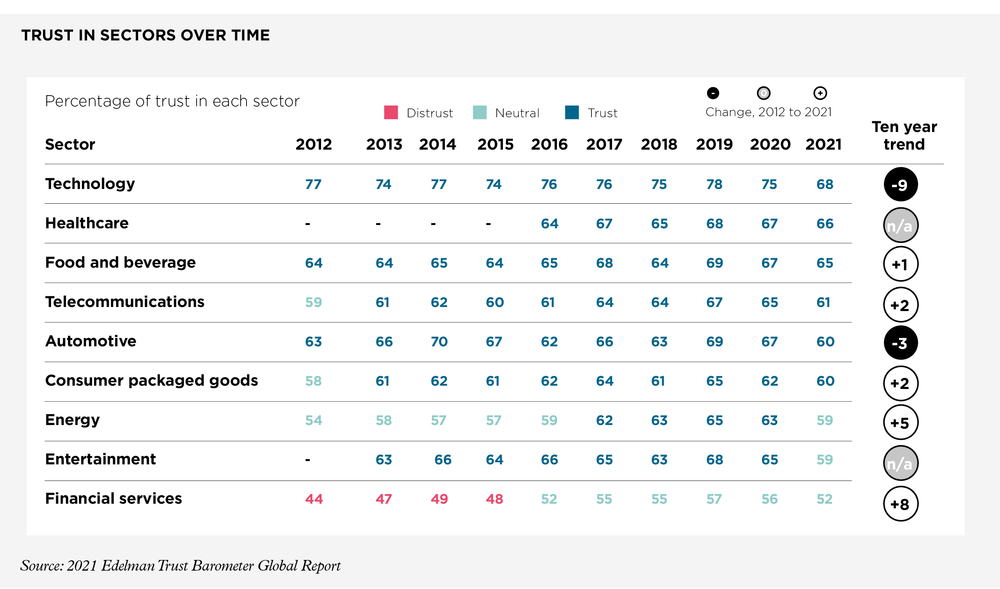 sectors_over_time 1000