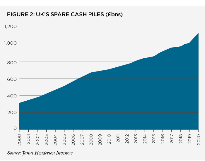spare cash piles_700