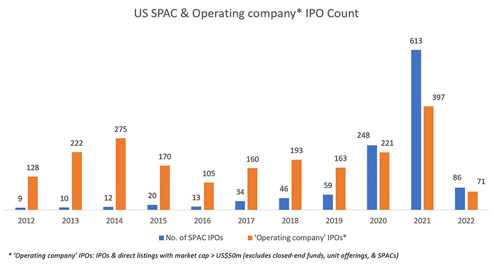 SPAC Graph_1_1000